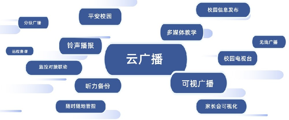 校園廣播系統(tǒng)